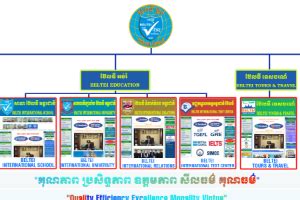 Beltei International University in Cambodia