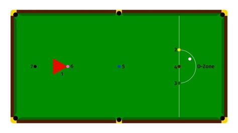 SNOOKER Game Rules - How to play SNOOKER