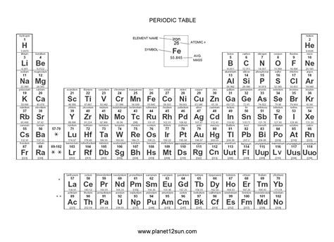 Periodic Table Word Generator | Elcho Table