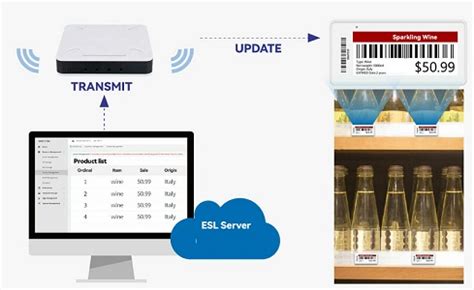 Digital Labels for Supermarkets – Electronic Shelf Labels / Digital ...