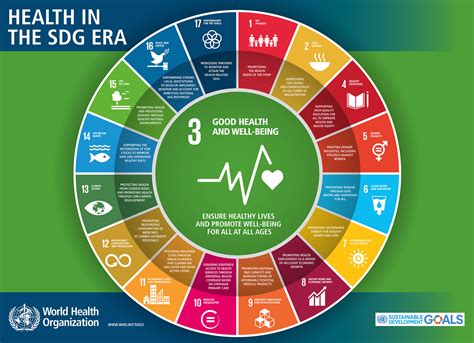 UNCT Seminar Series: The Right to Development, Health, and Agenda 2030 ...