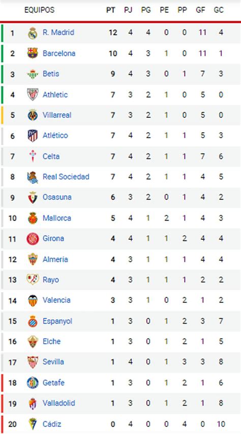 Laliga Table 2024 To 2024 - Corrie Karisa