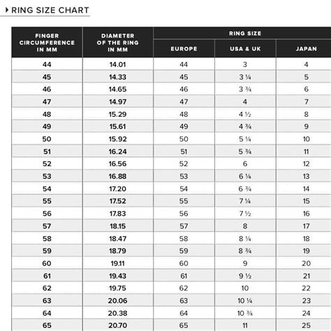 Ring Size Chart Eu