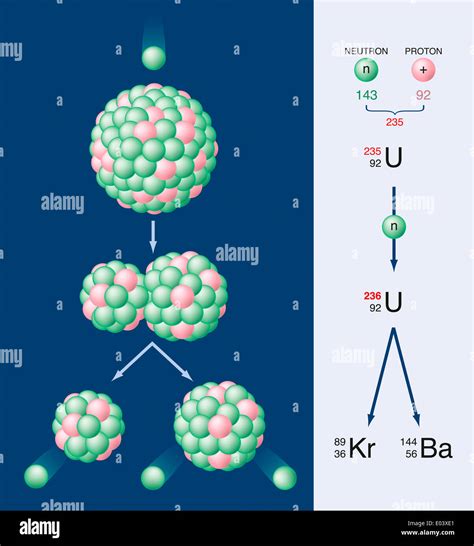 Nuclear fission uranium gif - rekagem