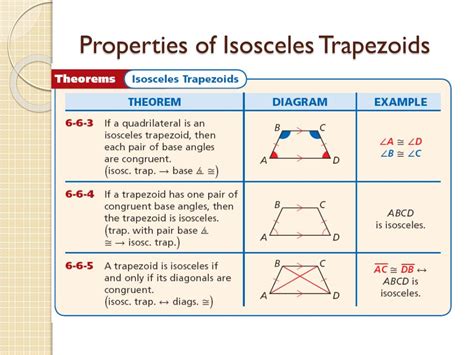 Properties Of A Trapezoid - slideshare