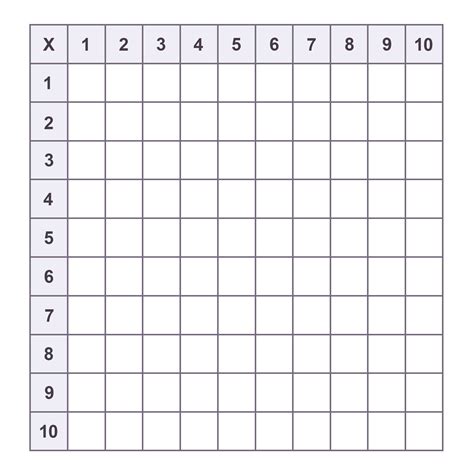 Blank Multiplication Chart 1 10 Worksheets Free - vrogue.co