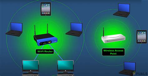 What is Difference Between Wireless Router and Wireless Access Point?