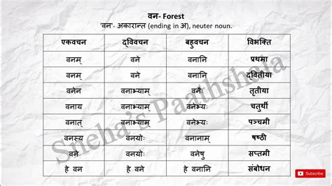 वन vana Sanskrit Vibhakti Table | अकारान्तं नपुंसकलिङ्गं। Noun | Meaning Forest | Learn in a ...