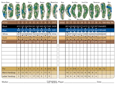 The Golf Club at Copper Valley Scorecard