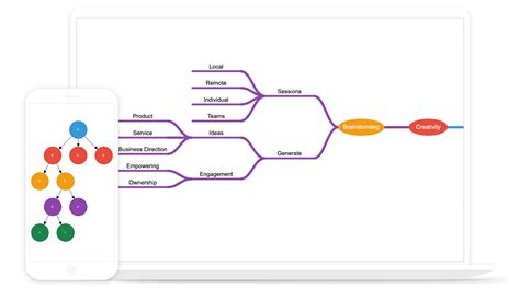 JavaScript Diagram Library | HTML5 Tree Diagram |Syncfusion