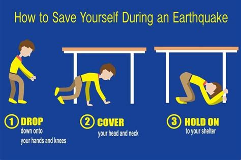 7 Steps To Earthquake Safety