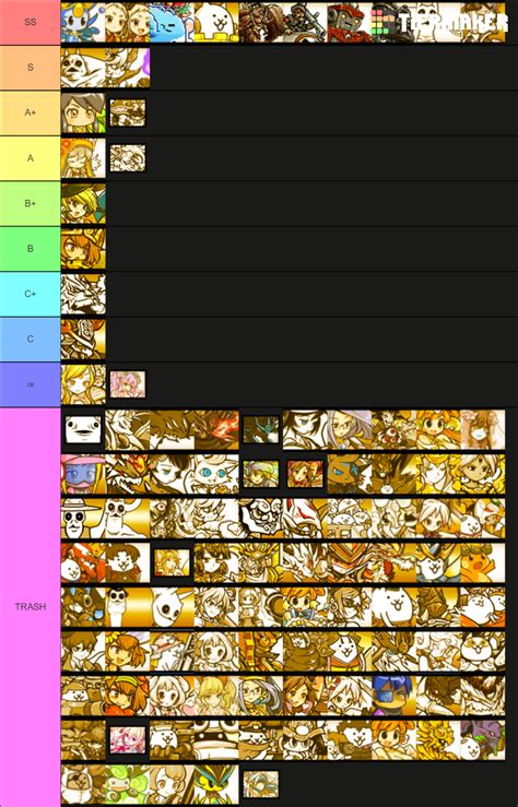 The Battle Cats (Uber Super Rares) Tier List (Community Rankings) - TierMaker