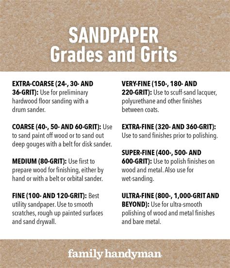 Sandpaper Grit Chart | The Family Handyman