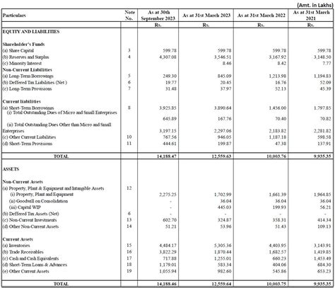 Alpex Solar IPO Date, GMP, Best Review, Allotment Status check, India’s ...