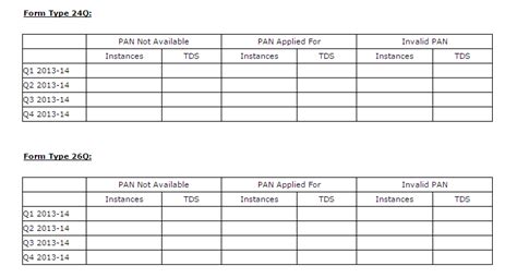 Impact & action to be taken in case of PANs either "Not Available"...