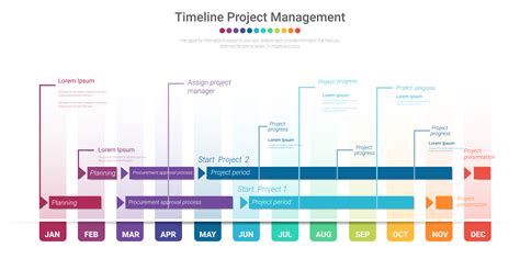 Project Timeline Graph | Hot Sex Picture