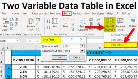 Two Variable Data Table in Excel | How to Perform Two Variable Data Table