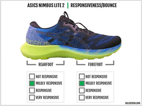 Asics Gel-Nimbus Lite 2 Review