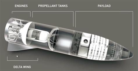 The BFR (Big Fu***ng Rocket) by SpaceX | All You Need To Know - RankRed