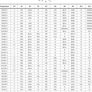 Structure of the Studied Sesquiterpenes | Download Table