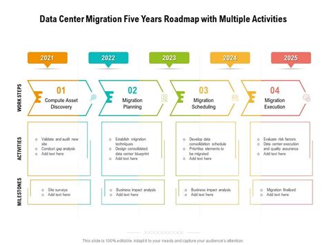 Data Center Migration Five Years Roadmap With Multiple Activities | Presentation Graphics ...