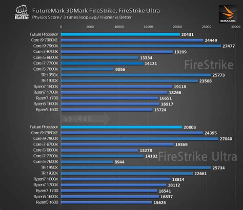 Benchmarks Leaked On AMD's Ryzen 7 2700X Processor | ThinkComputers.org