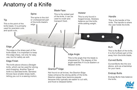 Parts Of A Chef Knife Diagram