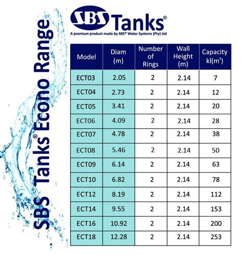 Steel rainwater storage tanks - capacity chart for the econo range of ...