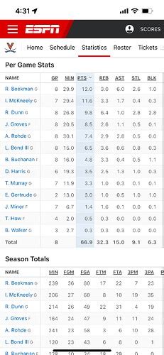 UVA Basketball December 2023 - #45 by Hooandtrue - Men's Basketball ...