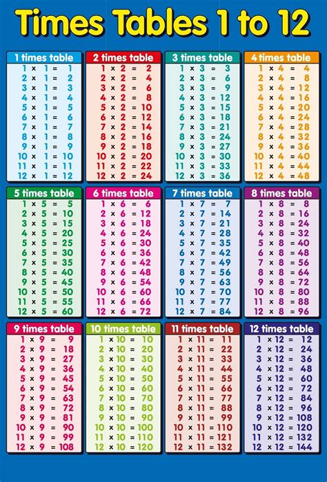 Printable Times Table Chart 1-12 - Clyde Barbosa's 8th Grade Math Worksheets