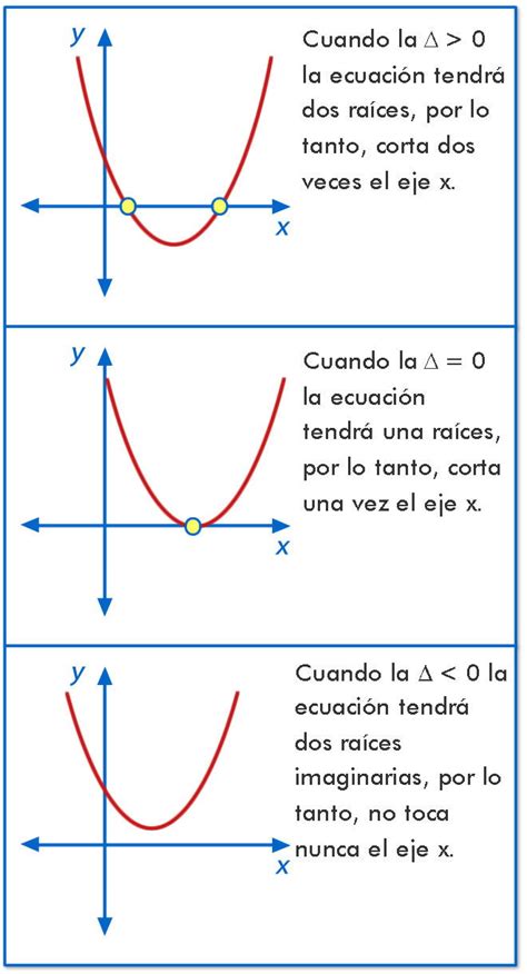 Función cuadrática: Parábola