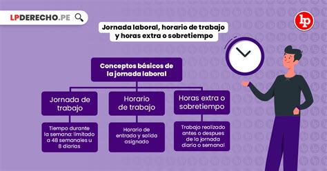 Jornada laboral, horario de trabajo y horas extra o sobretiempo. Bien explicado | LP