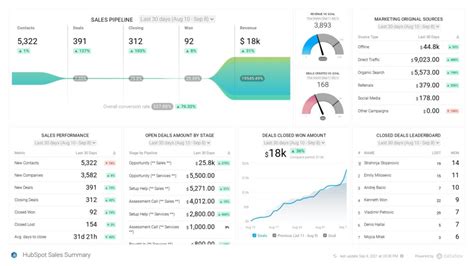 How to Create a Google Sheets Dashboard in 3 Easy Steps