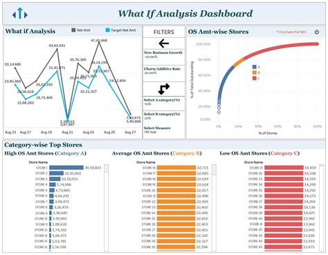 Tableau Reporting - How To Manage Business Reports In Tableau