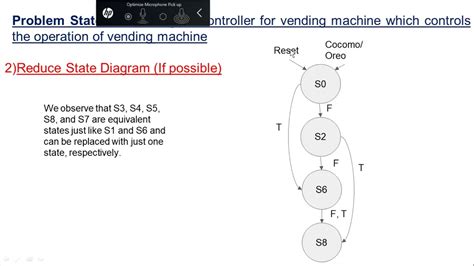 FSM - vending machine - YouTube