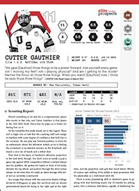 Cutter Gauthier - Stats, Contract, Salary & More