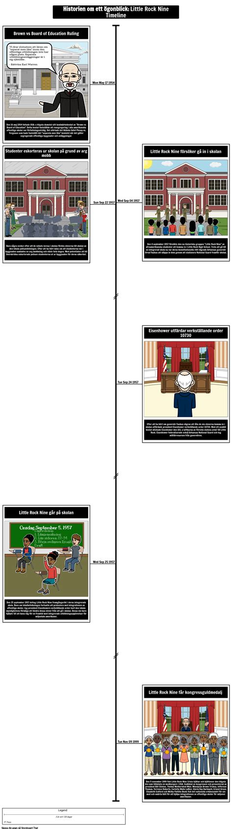 Little Rock Nine Timeline Storyboard by sv-examples