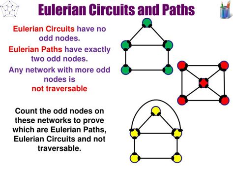 PPT - Use networks in solving problems Level 2 AS91260 2credits PowerPoint Presentation - ID:2452115