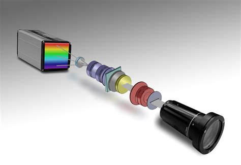 What is hyperspectral imaging? - Hyperspectral Imaging Cameras and ...