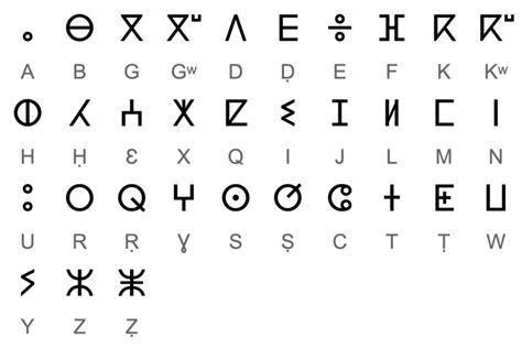 Tifinagh alphabet - Tifinagh - Wikipedia