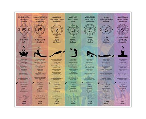 Chakra Healing Chart/ 7 Chakras/ Downloadable Digital Print/ Chakra Awakening Chart/ Asanas ...