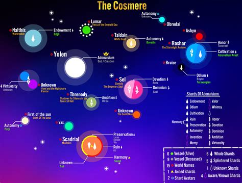 The Cosmere Map : r/Cosmere