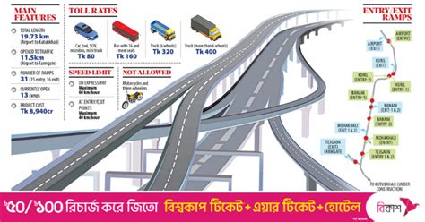 How to get on, off the elevated expressway | How to use Dhaka elevated ...