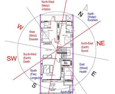 House Facing - Flying Star (Xuan Kong) Feng Shui - FengShui.Geomancy.Net