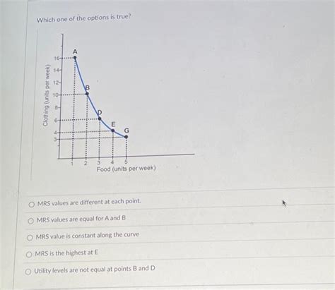 Solved Which one of the options is true? MRS values are | Chegg.com