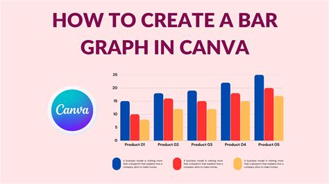 How to Create Bar Graph in Canva - Canva Templates