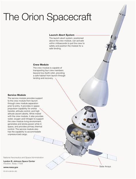 Orion Spacecraft Design