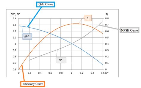 Pump Characteristic Curves | Turbomachinery blog