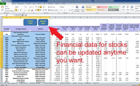 Take A Tour of Our Product | Video and Snapshot | Cash Flow Based Dividends Stock Screener