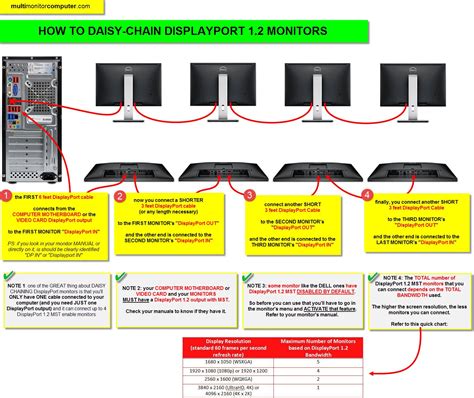 DisplayPort Daisy chaining monitors | Daisy chain, Monitor, Daisy